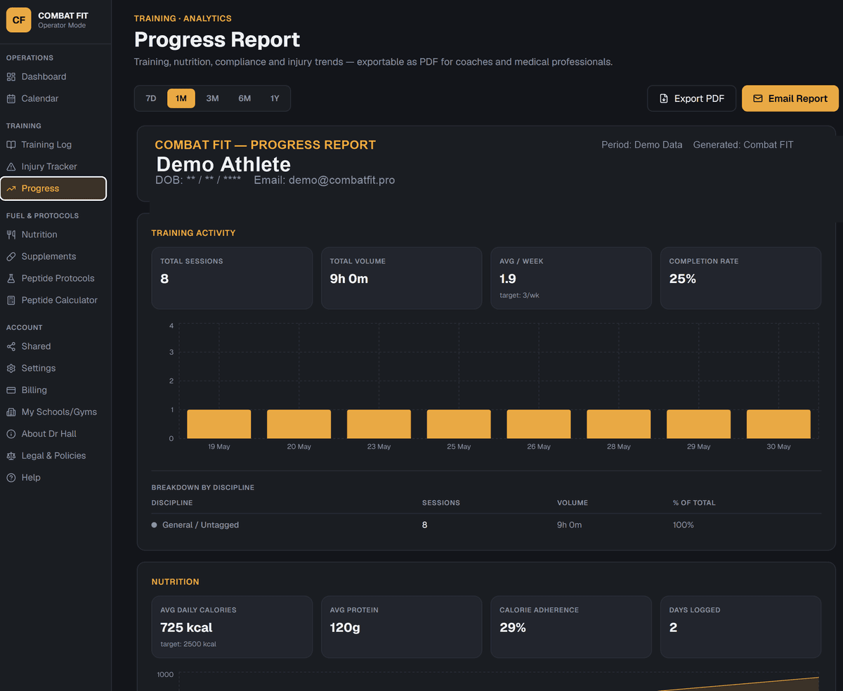 Combat FIT training log app progress report — belt progression and supplement compliance tracking